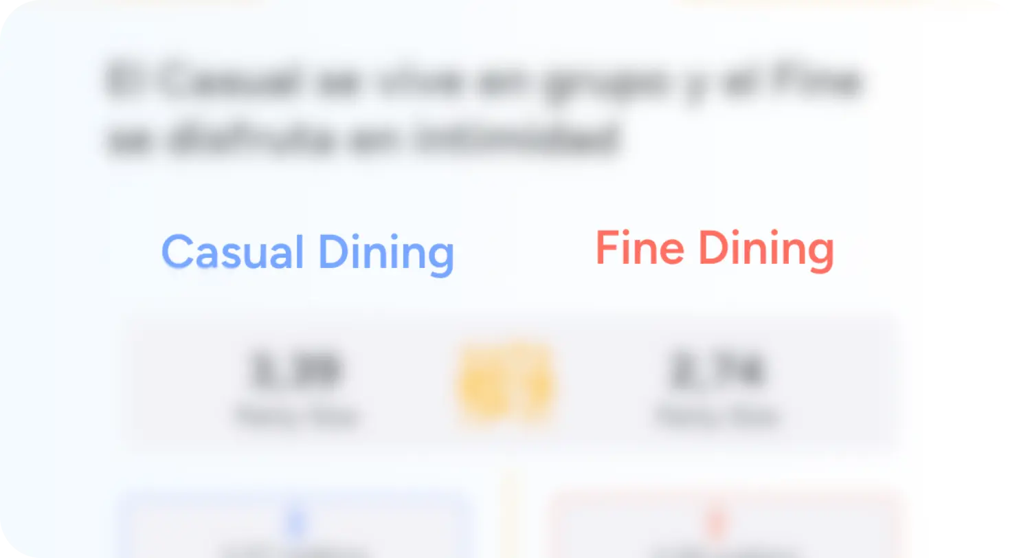 las mesas hablan s1 2025 casual fine